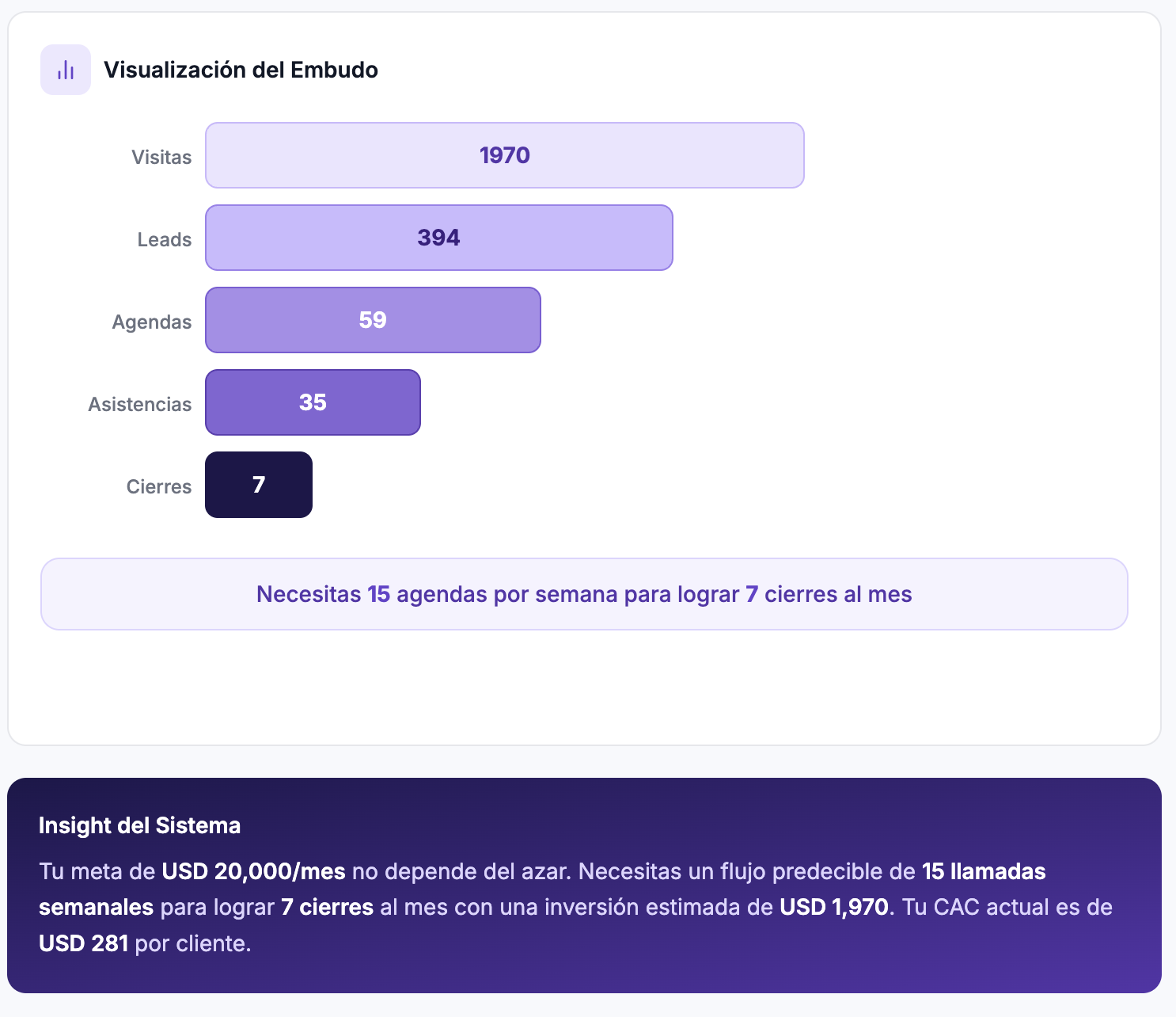 Sistema de funnel completo